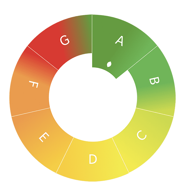 About Us – Responsibility – Dalkia About Us - Responsibility - Dalkia